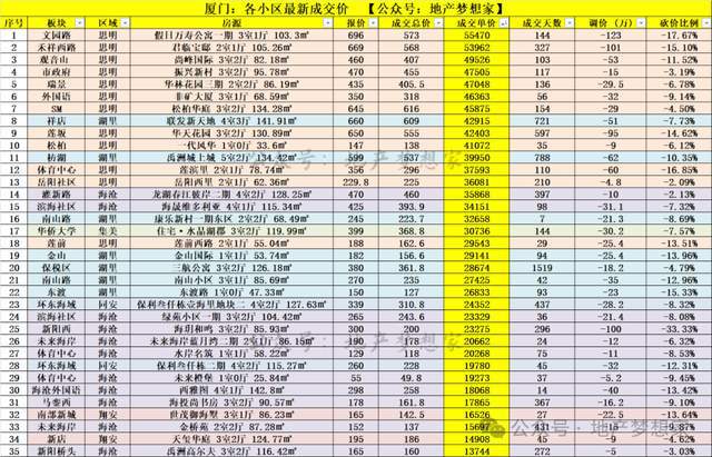 可能会颠覆大家的认知b体育入口厦门房价(图3)